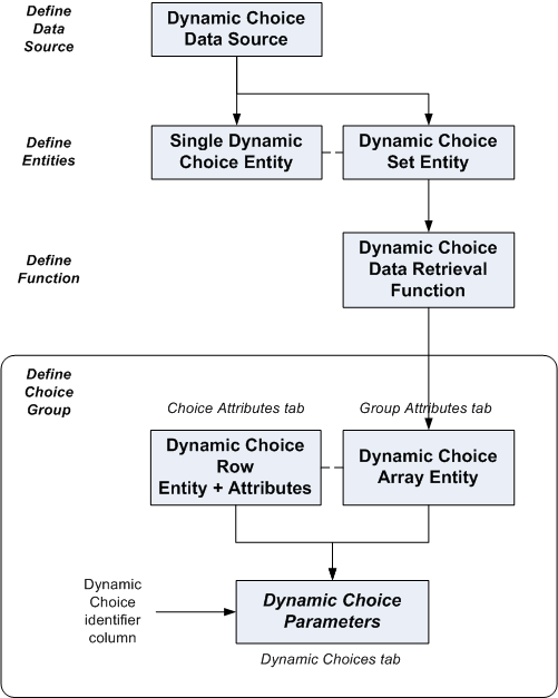 Surrounding text describes Figure 17-7 .