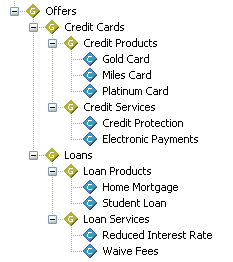 Surrounding text describes Figure 13-3 .