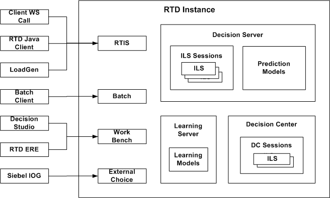 Surrounding text describes Figure B-1 .