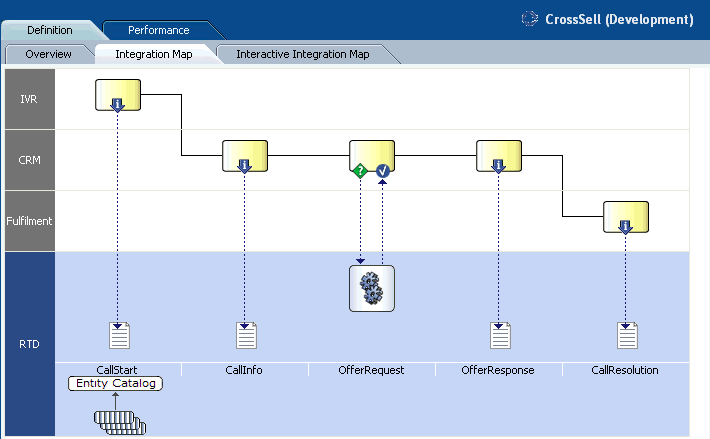 Description of Figure 2-2 follows