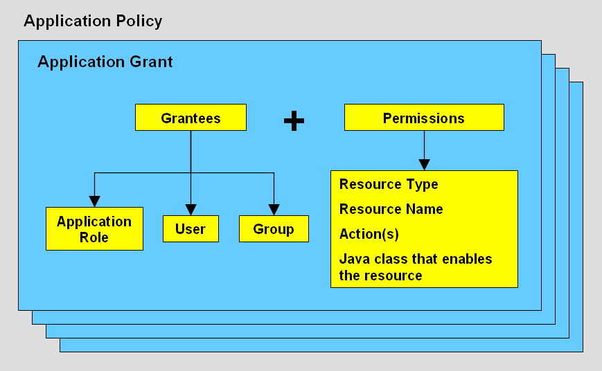 Surrounding text describes Figure 4-2 .