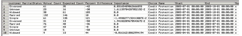 Surrounding text describes Figure 10-4 .