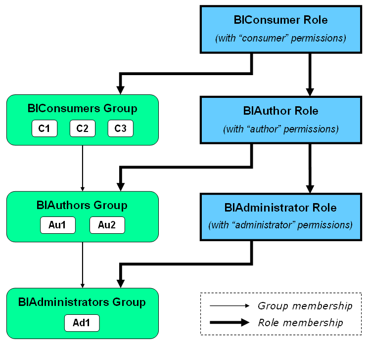 Surrounding text describes Figure 4-1 .