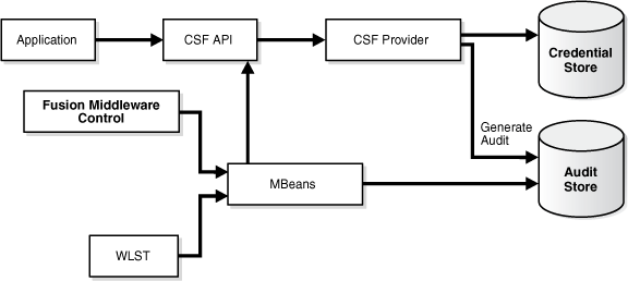 Surrounding text describes Figure 18-5 .