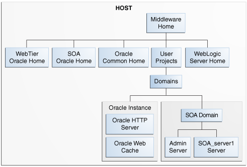 Description of Figure 2-9 follows