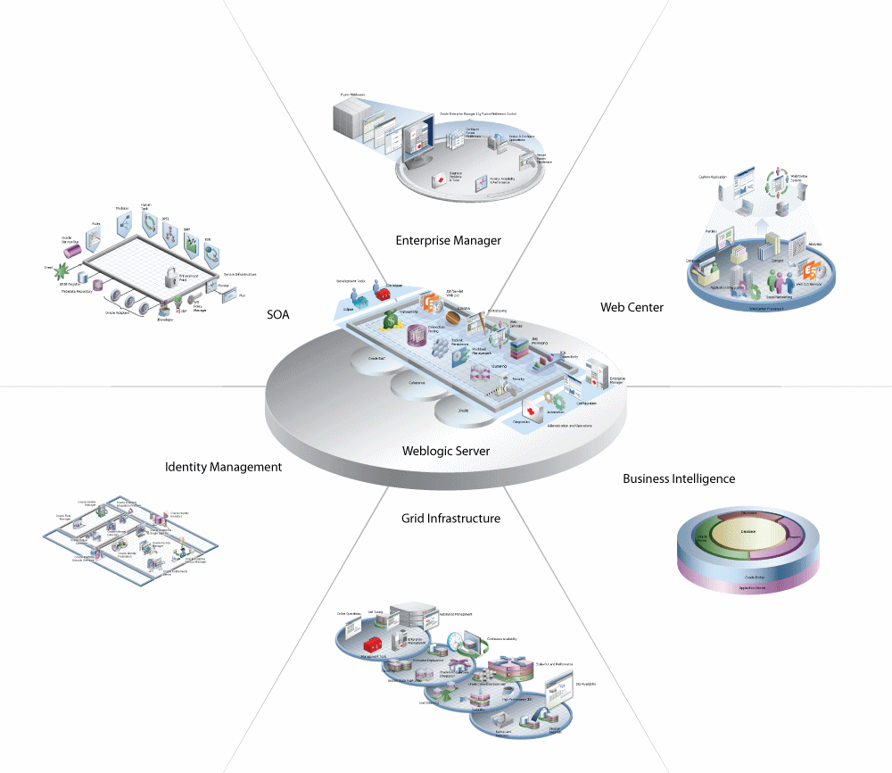 Product group overviews