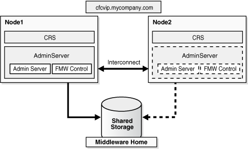 Description of Figure 12-1 follows