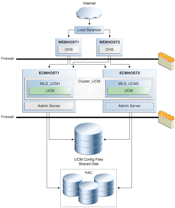 Description of Figure 10-4 follows