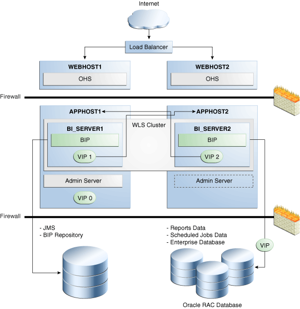 Description of Figure 15-8 follows