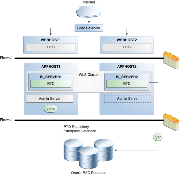 Description of Figure 15-10 follows