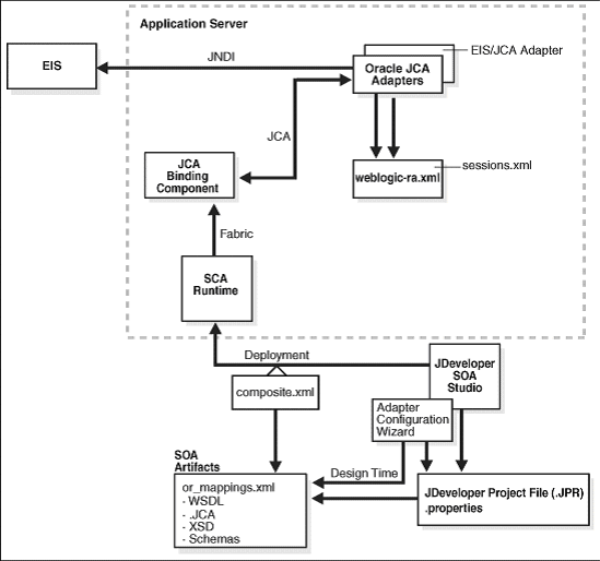 Description of Figure 5-30 follows