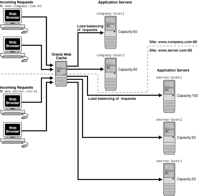 Description of Figure 11-5 follows