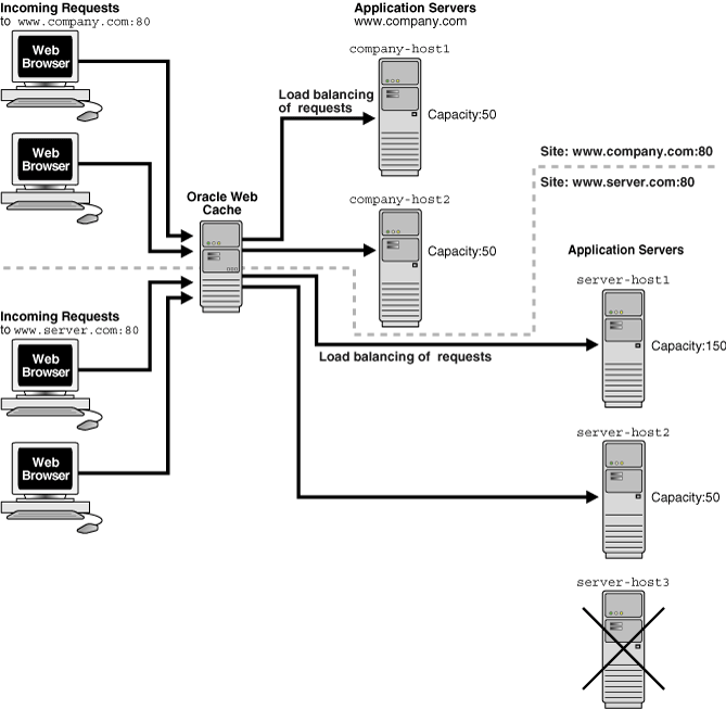 Description of Figure 11-6 follows