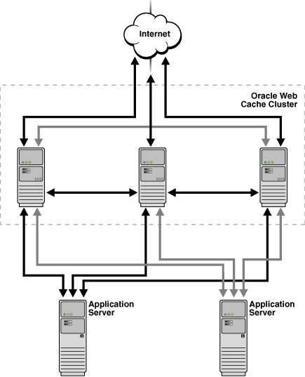 Description of Figure 11-8 follows