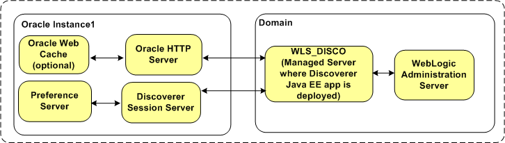 Description of Figure 14-5 follows