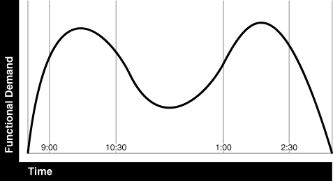 Description of Figure 3-1 follows