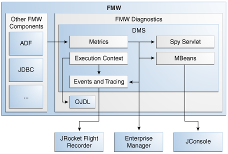 Surrounding text describes Figure 6-1 .