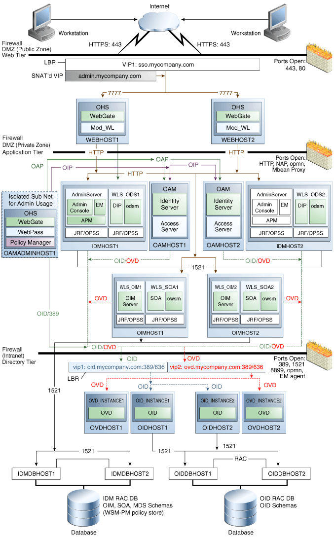 Surrounding text describes Figure 1-2 .