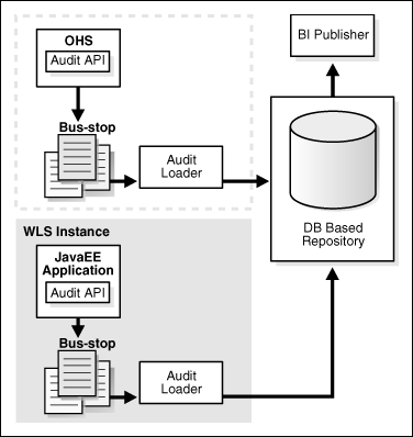 Description of Figure 10-1 follows