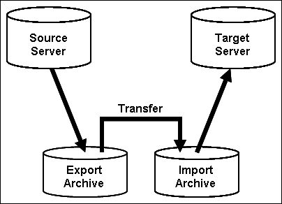 Description of Figure B-1 follows