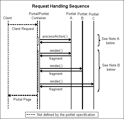 Description of Figure 2-2 follows