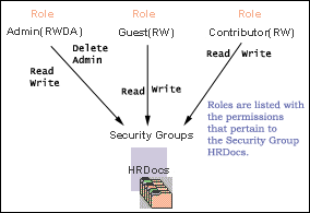 Description of Figure 5-3 follows