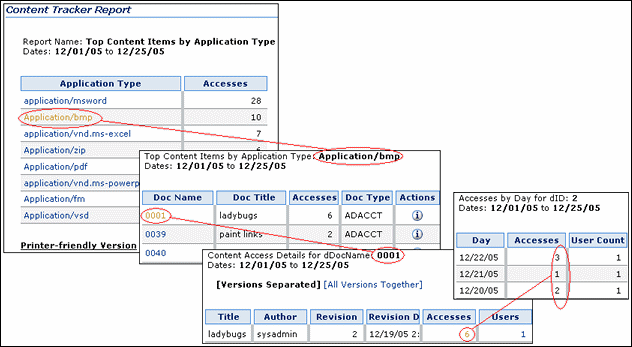 Surrounding text describes ctr_report_drlldwn_scrn.gif.