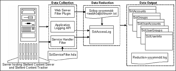 Surrounding text describes data_process.gif.