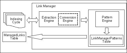 Surrounding text describes linkmgr_process.gif.