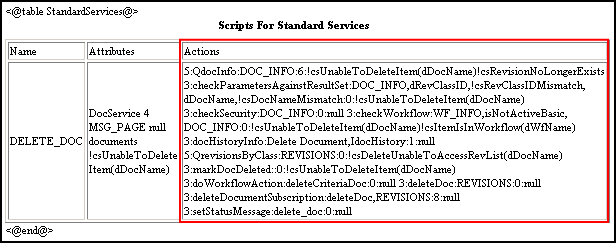 Surrounding text describes Figure 4-4 .