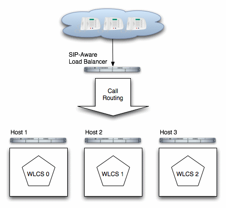 Description of Figure 15-2 follows