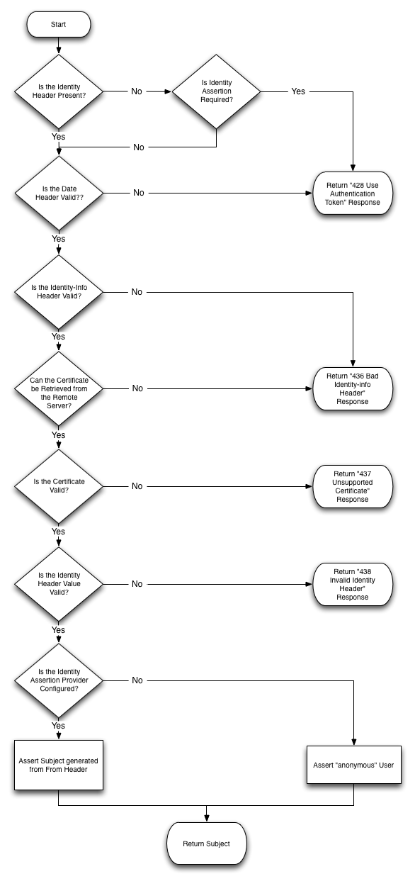 Description of Figure 5-6 follows