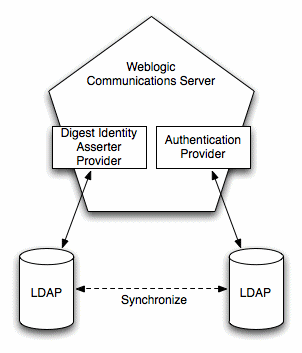 Description of Figure 5-2 follows