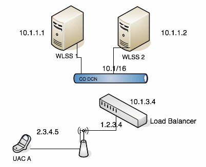 Description of Figure 4-8 follows