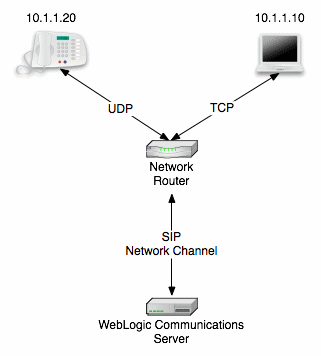 Description of Figure 4-2 follows