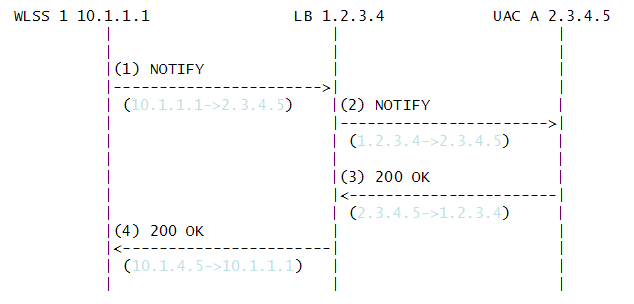 Description of Figure 4-6 follows