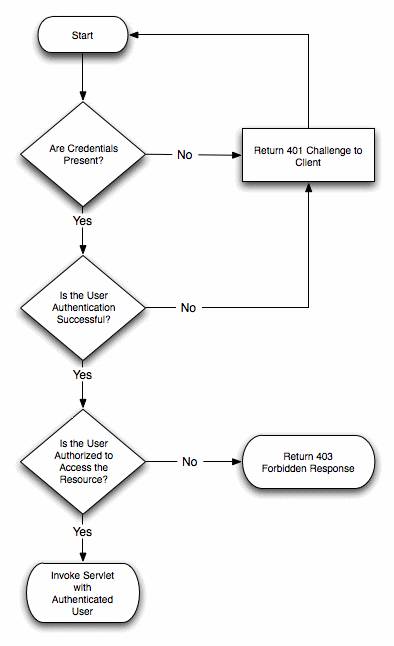 Description of Figure 5-4 follows