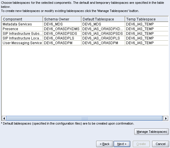 RCU Tablespaces screen