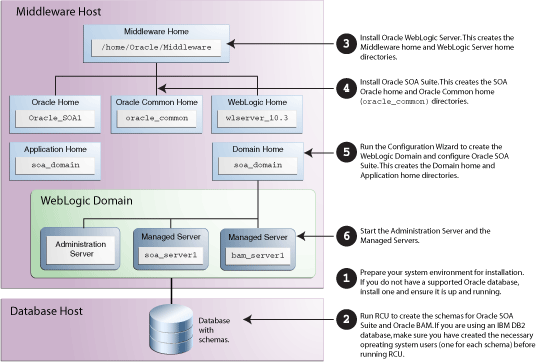 Description of Figure 1-1 follows