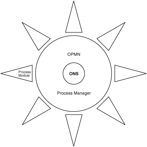 Description of Figure 2-1 follows