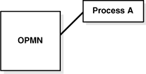 Description of Figure 4-2 follows