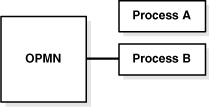 Description of Figure 4-3 follows