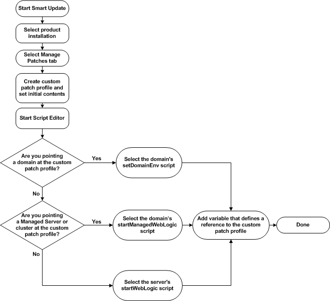 Description of Figure 6-1 follows