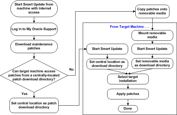 Description of Figure 1-2 follows