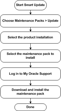 Description of Figure 1-3 follows