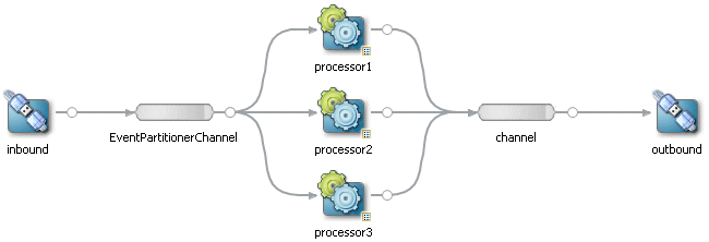 Description of Figure 23-1 follows