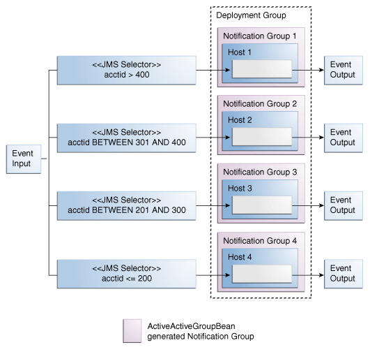 Description of Figure 22-2 follows