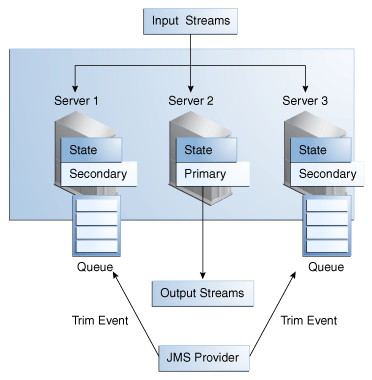 Description of Figure 20-7 follows