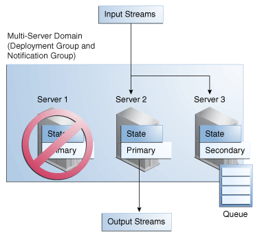 Description of Figure 20-4 follows