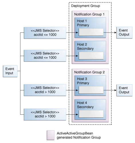 Description of Figure 22-3 follows